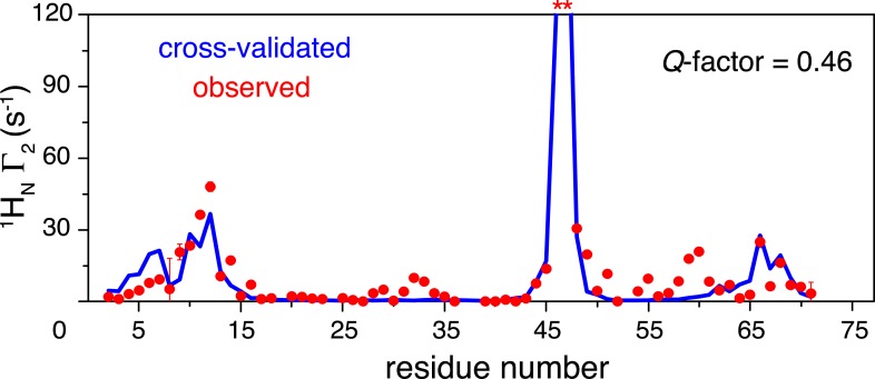 Figure 3—figure supplement 1.