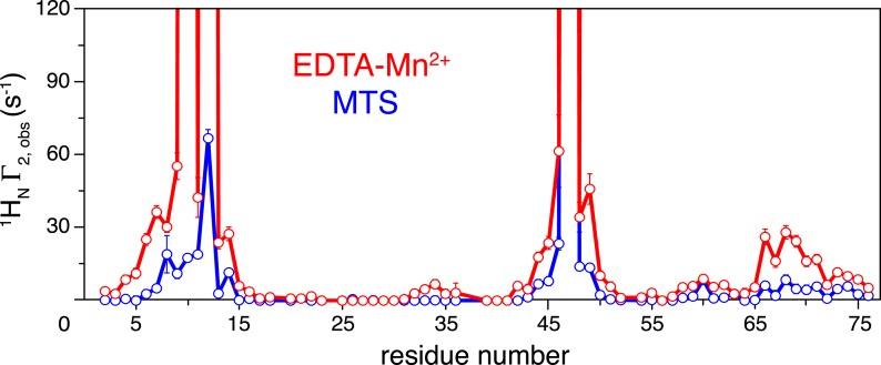 Figure 1—figure supplement 6.