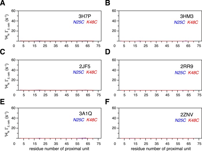 Figure 1—figure supplement 8.