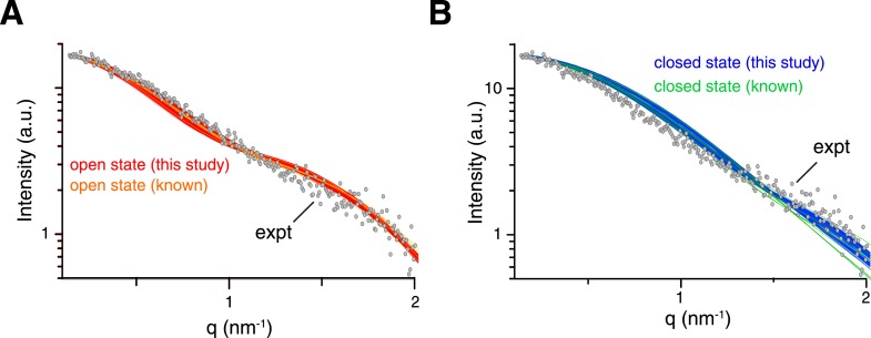 Figure 2—figure supplement 2.