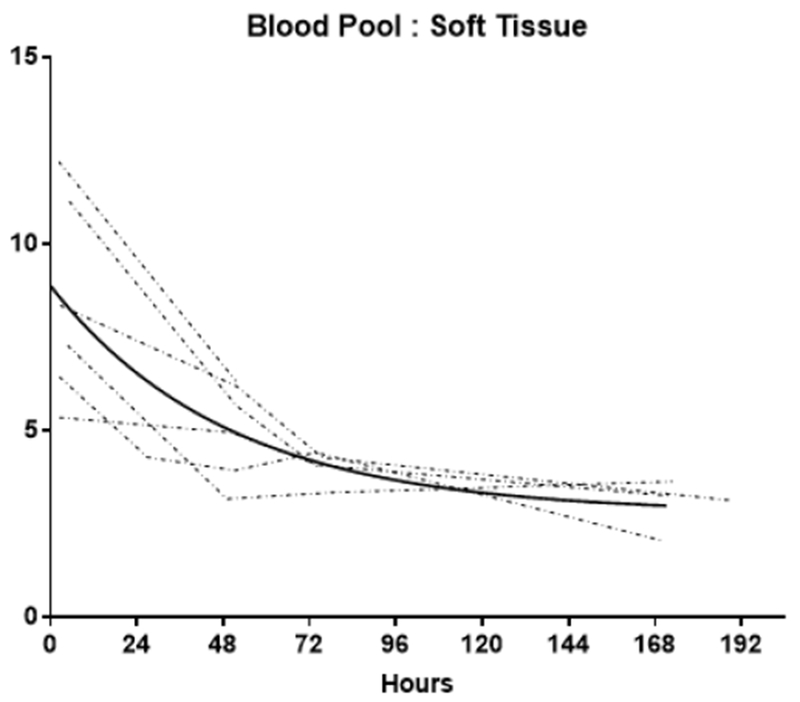 Figure 4A.