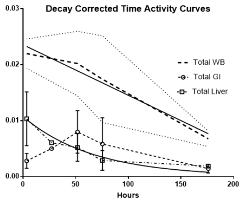 Figure 4B.