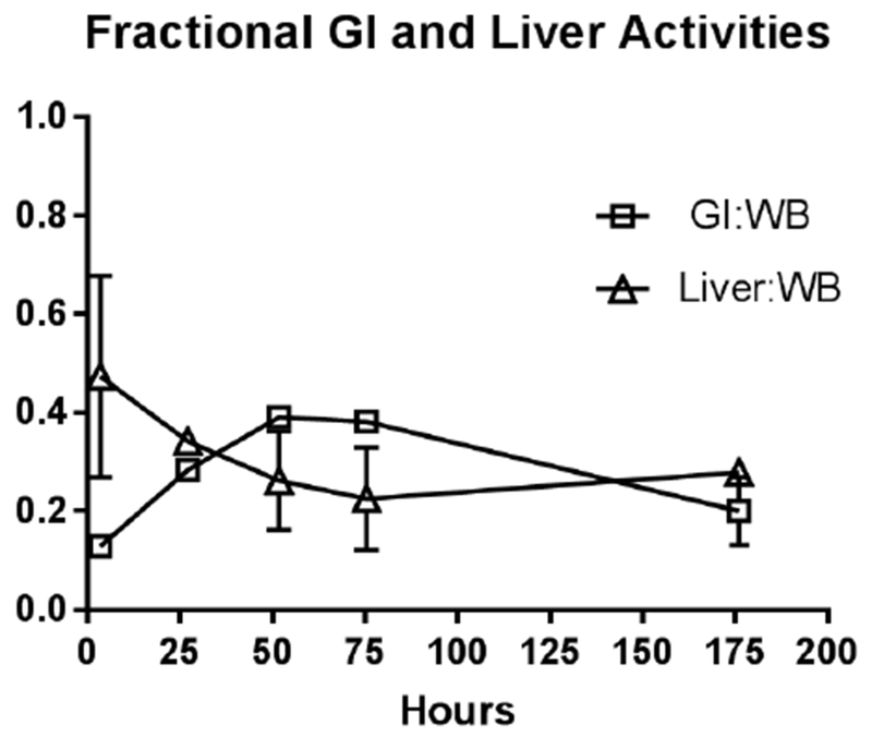 Figure 4C.