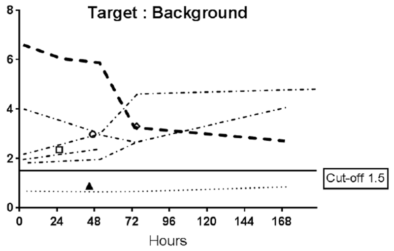 Figure 2B.