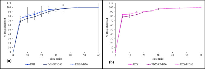 Fig. 10