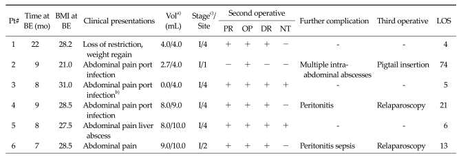 graphic file with name jkss-82-18-i002.jpg