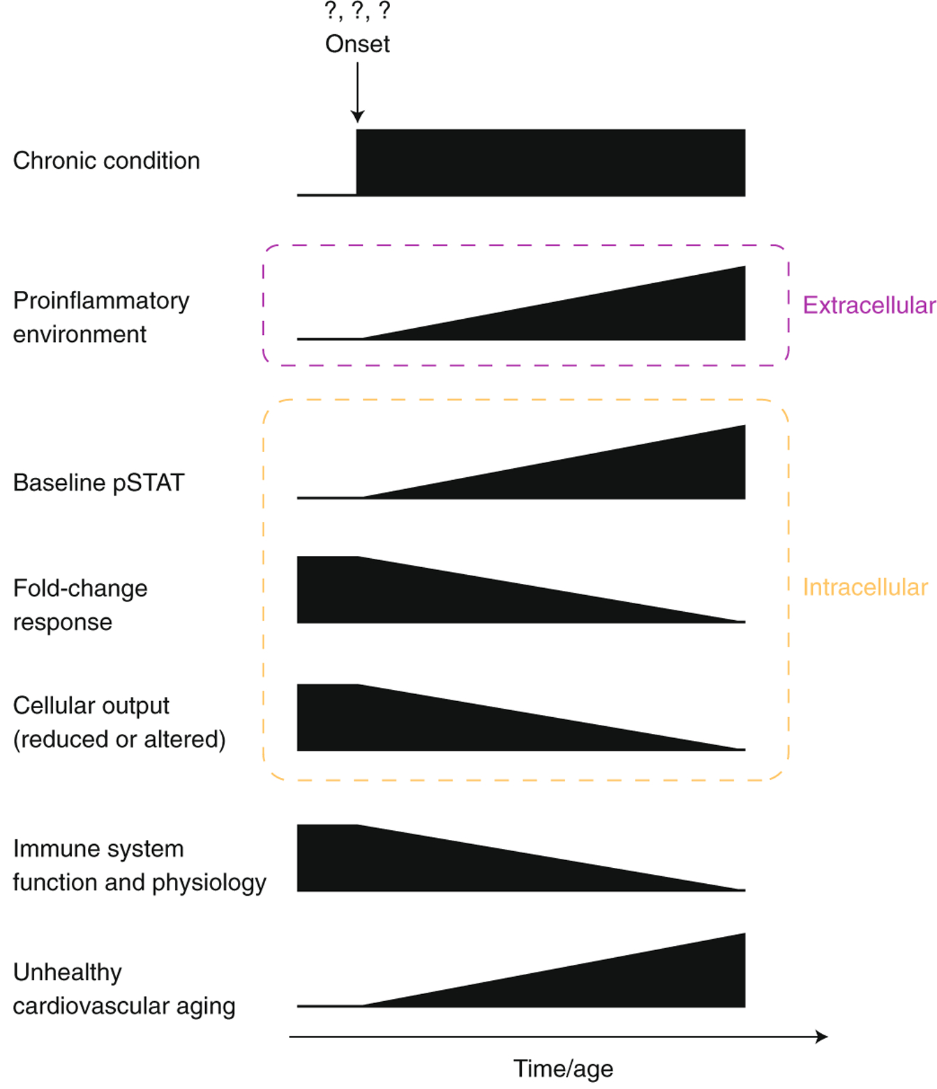 Fig. 3 |