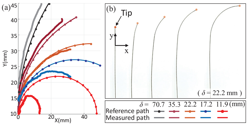 Fig. 8: