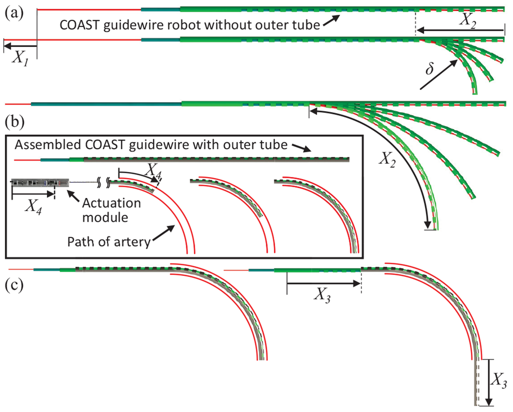 Fig. 2: