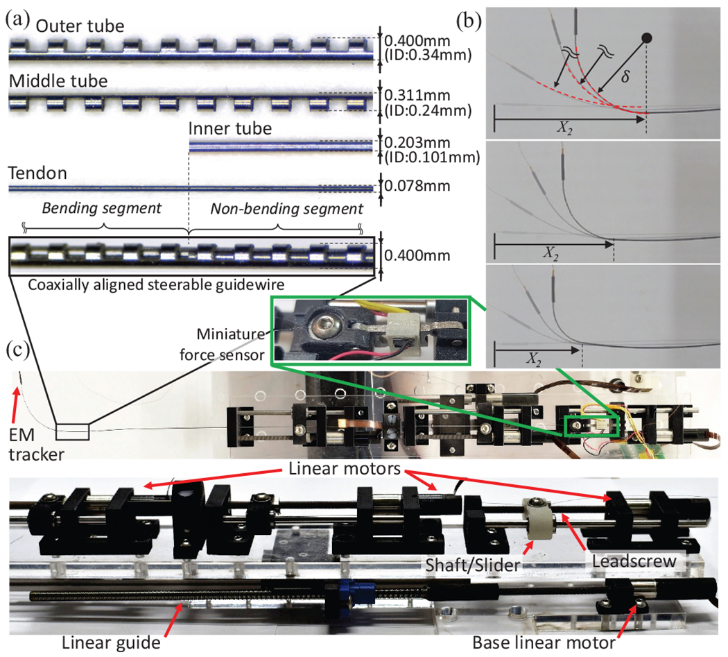 Fig. 3: