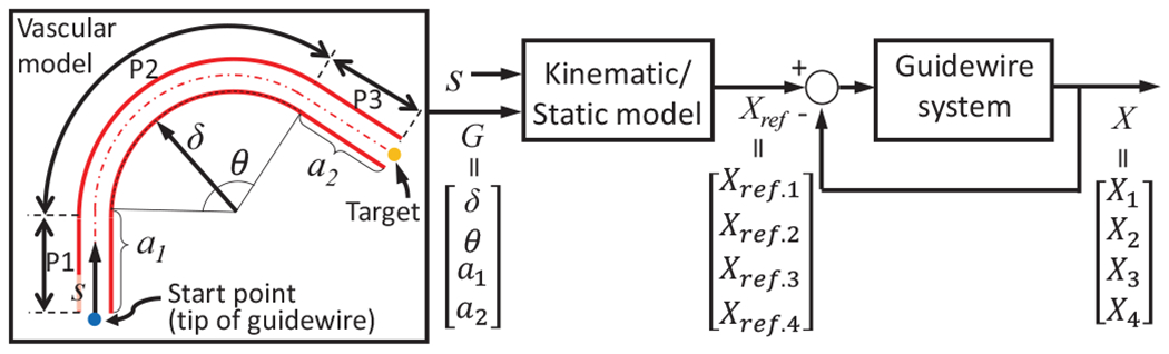 Fig. 7: