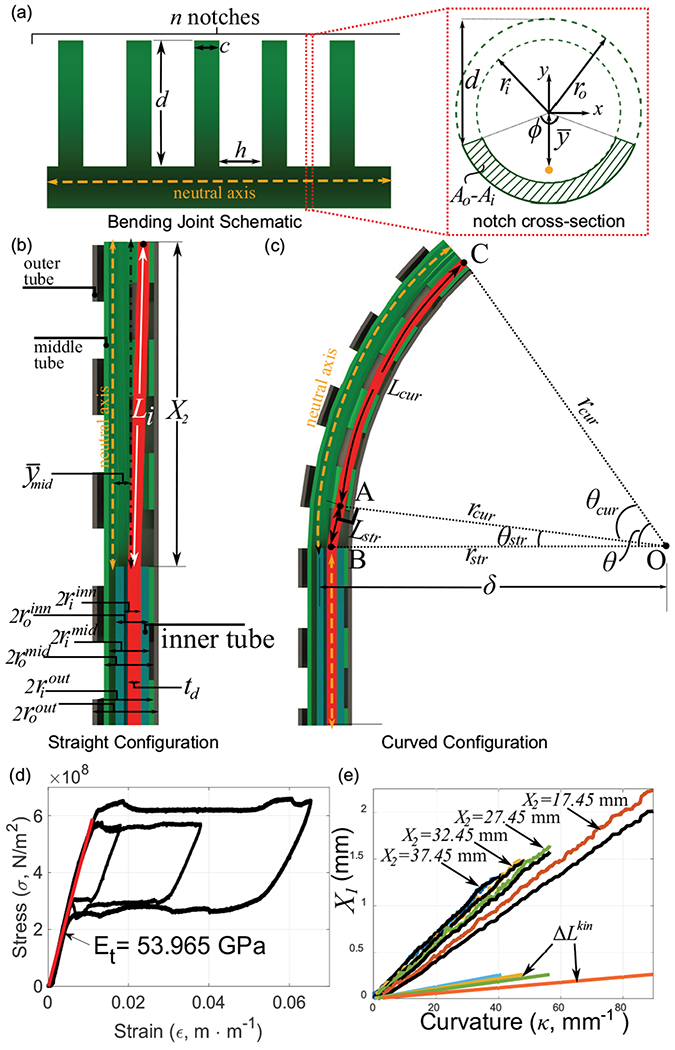 Fig. 4: