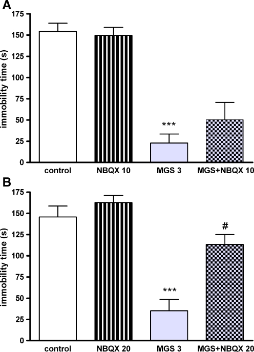 Fig. 7