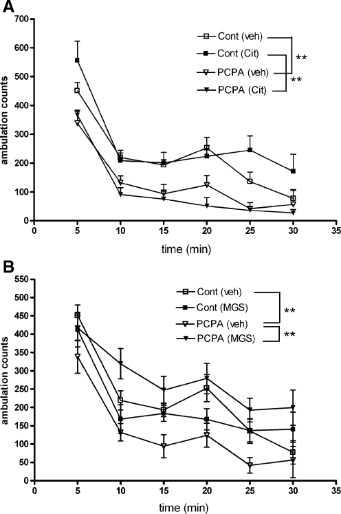 Fig. 9