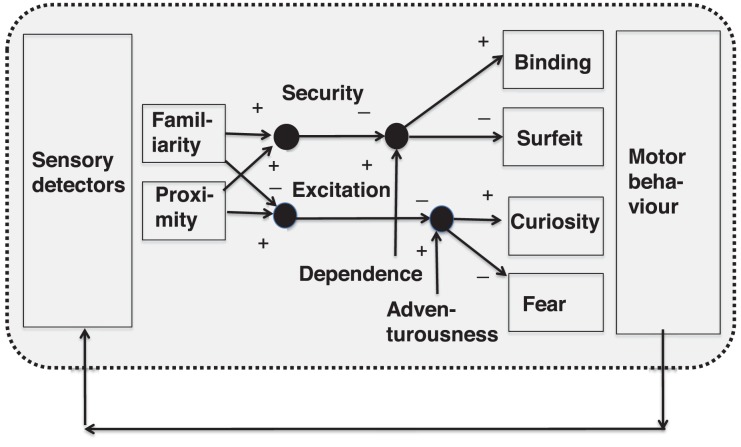 FIGURE 14