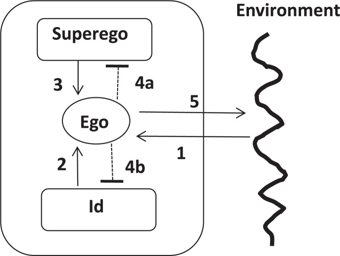 FIGURE 8