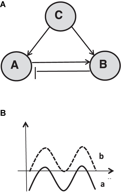 FIGURE 4