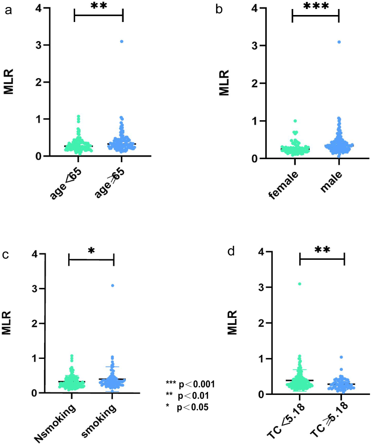 Figure 6