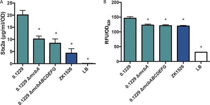 FIG 3