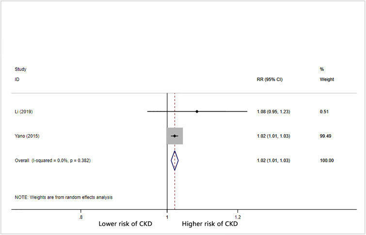 Fig 6