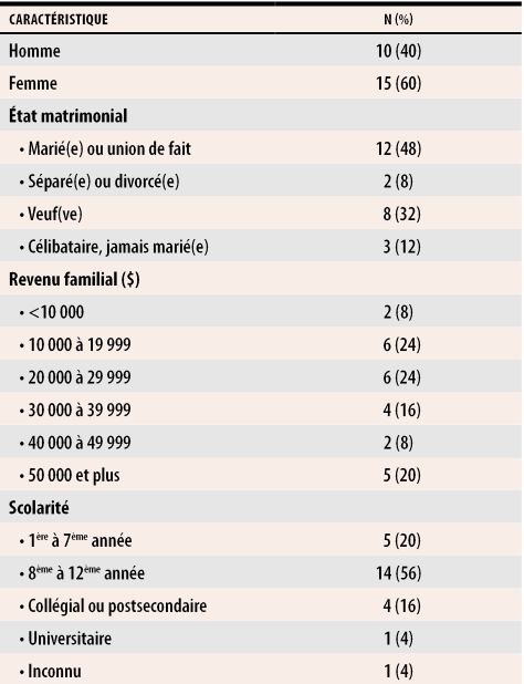 graphic file with name jCFP_v051_pg1503_tab1.jpg