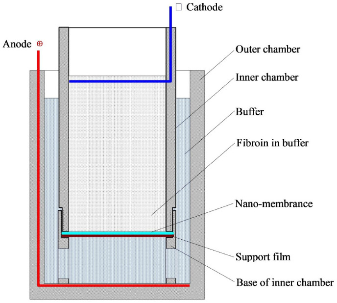 Figure 14