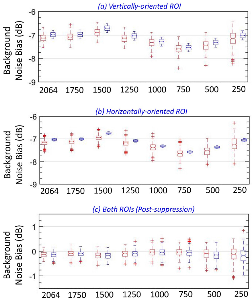 Figure 16: