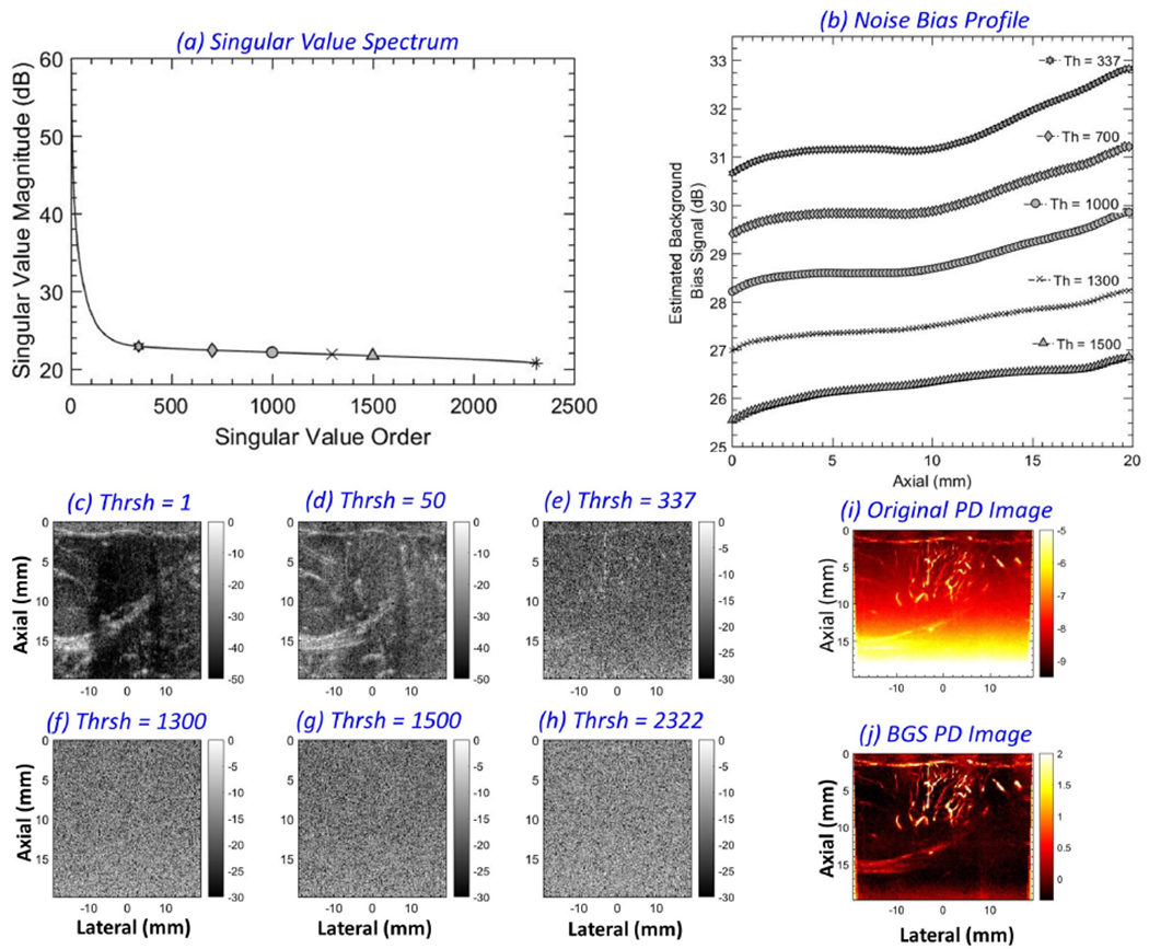 Figure 3: