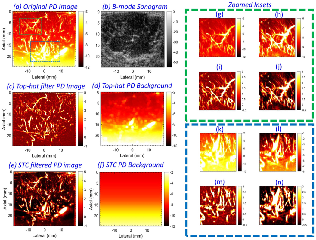 Figure 2: