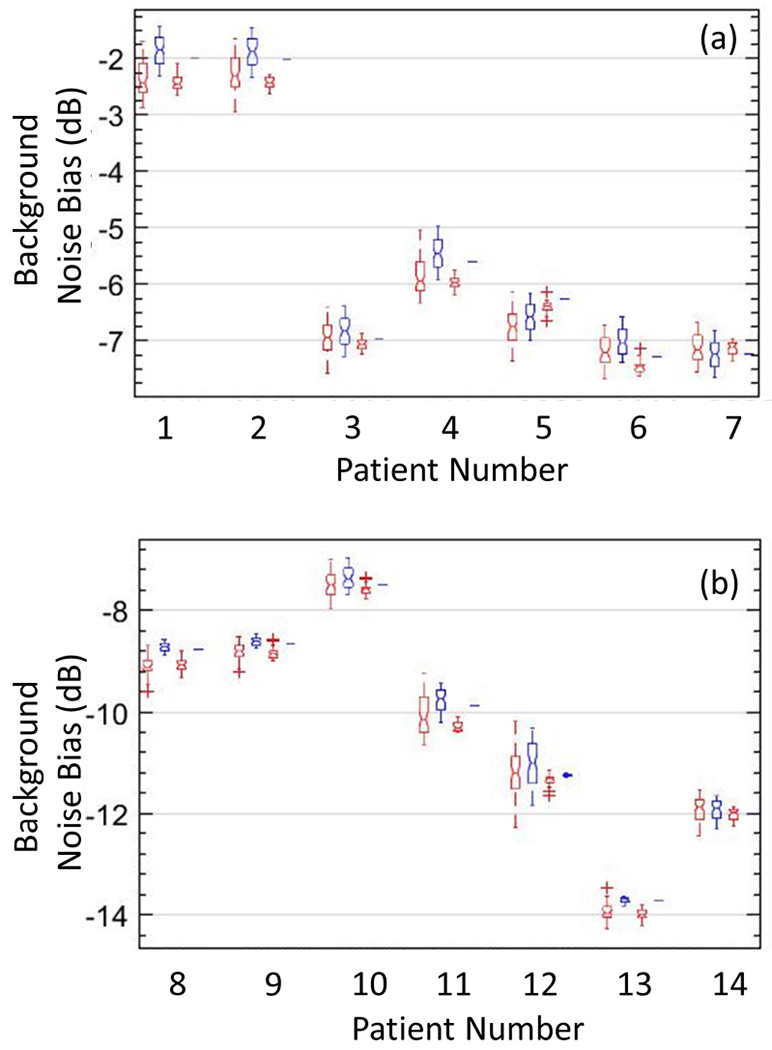 Figure 11: