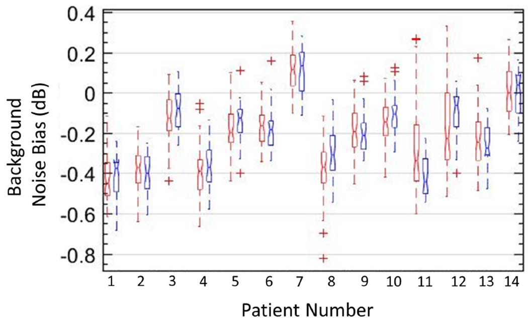 Figure 12: