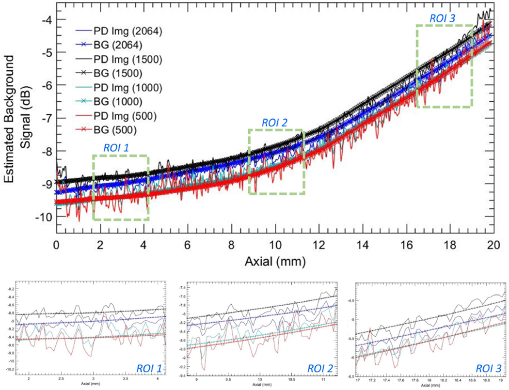 Figure 15: