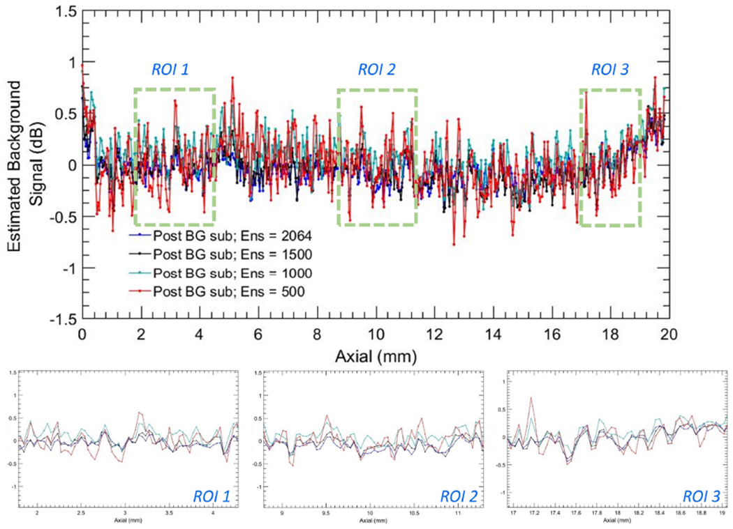 Figure 14: