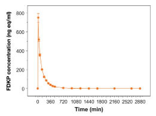 Figure 5.