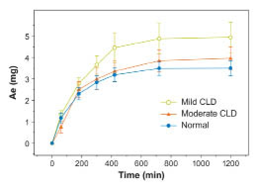 Figure 10.