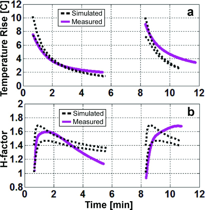 FIG. 9.