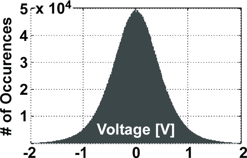 FIG. 5.