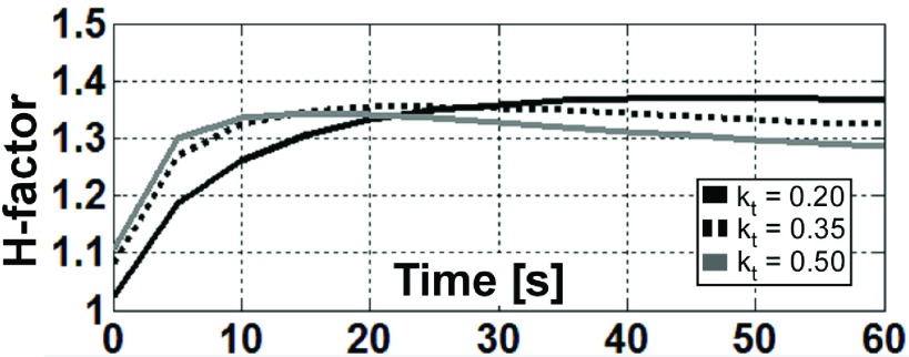 FIG. 11.