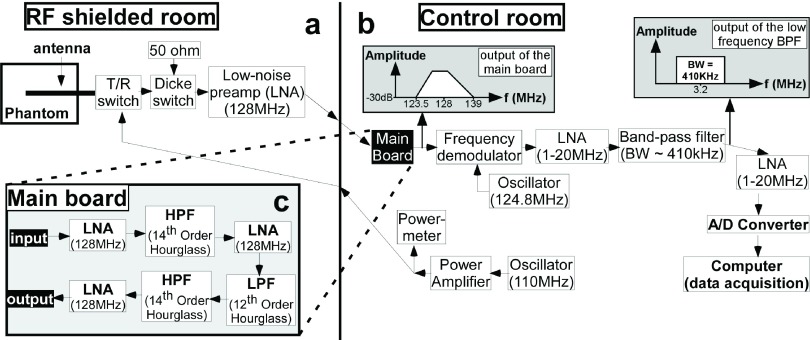 FIG. 3.