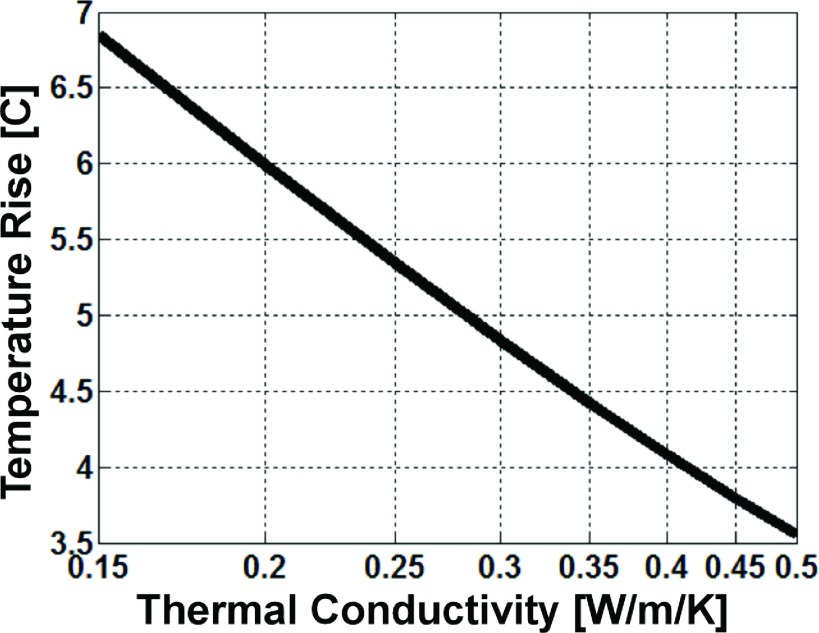 FIG. 12.