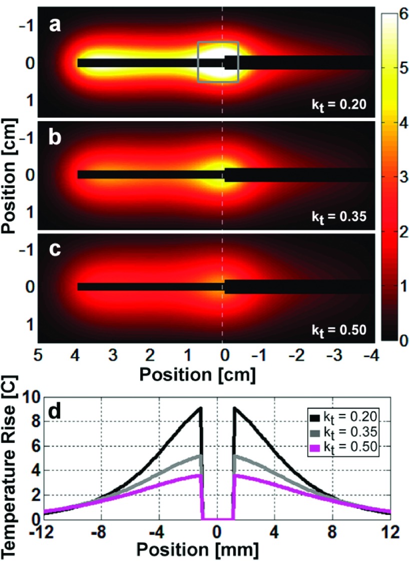 FIG. 10.