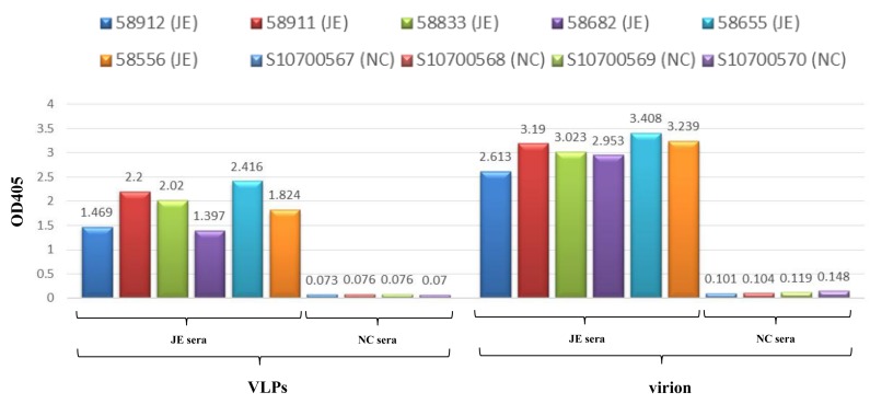 Figure 5