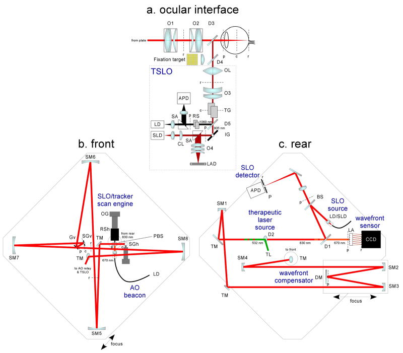 Fig. 2