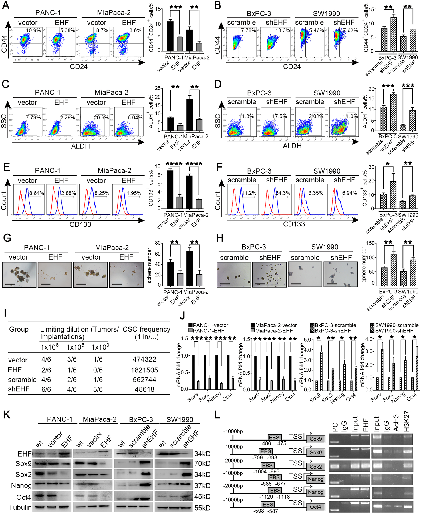 Figure2.