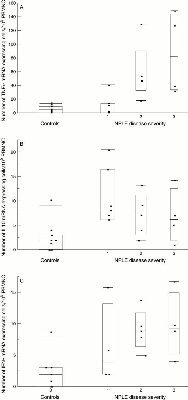 Figure 1  