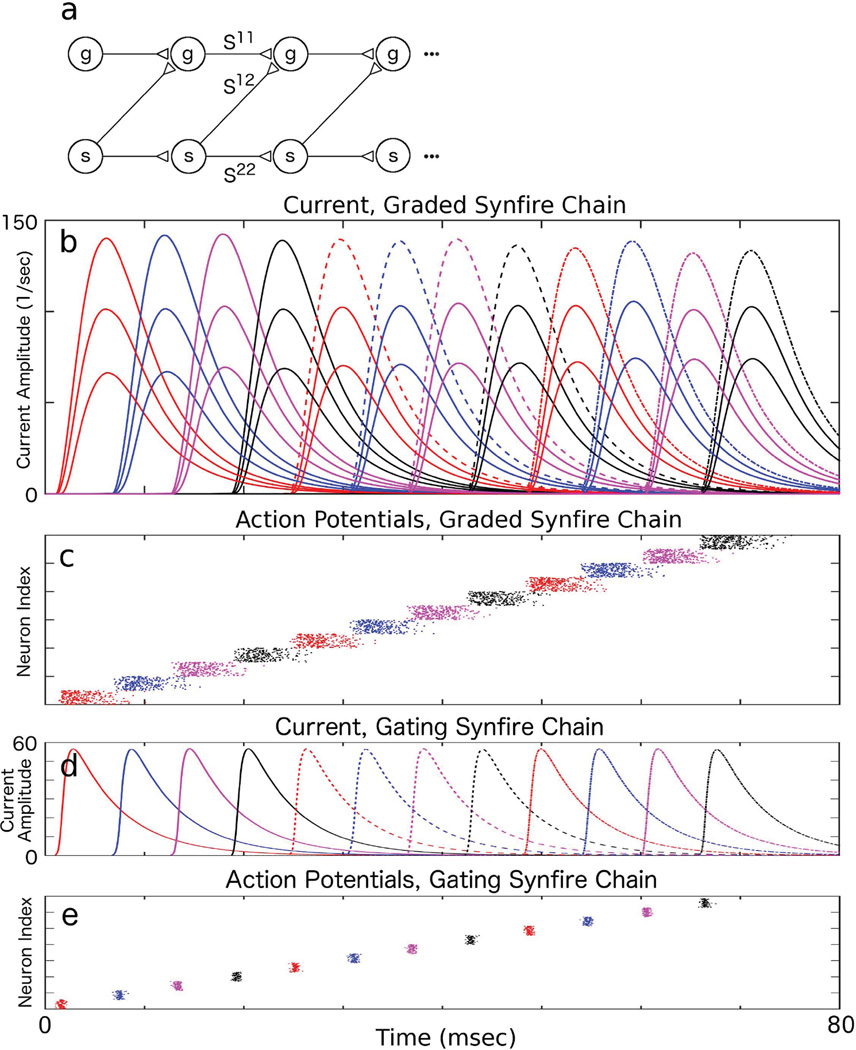 FIG. 3