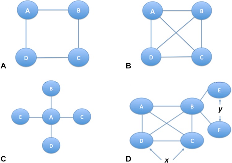 Fig. 3A–D