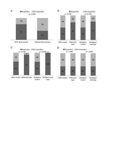 Fig 2.