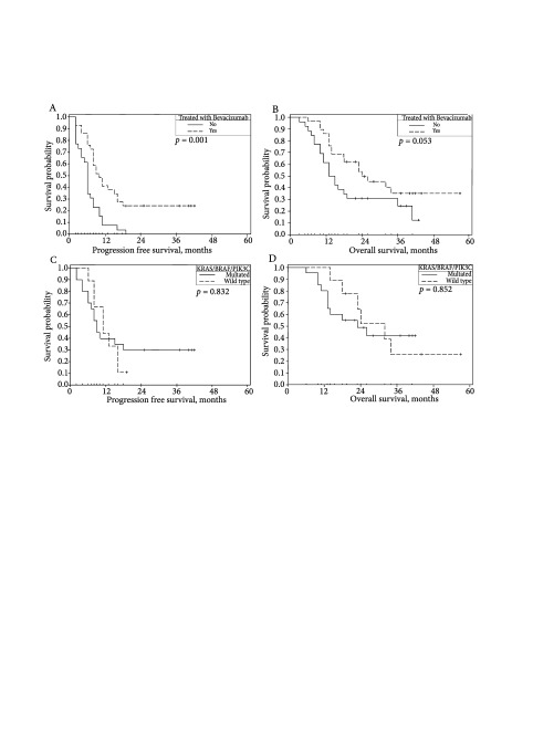 Fig 3.