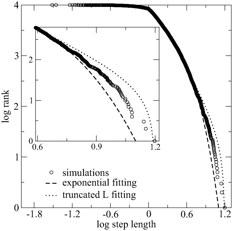 Fig 9